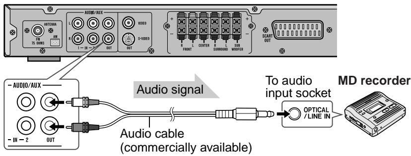 SHARP HT-CN500DVH - ■ Audio connection to TV or VCR - 2
