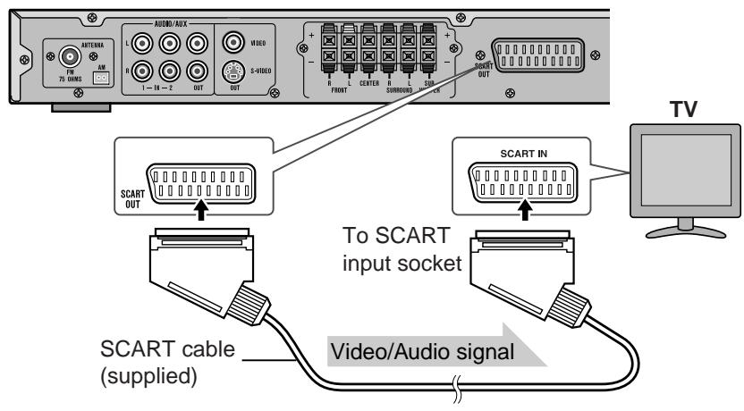 SHARP HT-CN500DVH - ■ Connecting to a TV with a SCART socket - 1