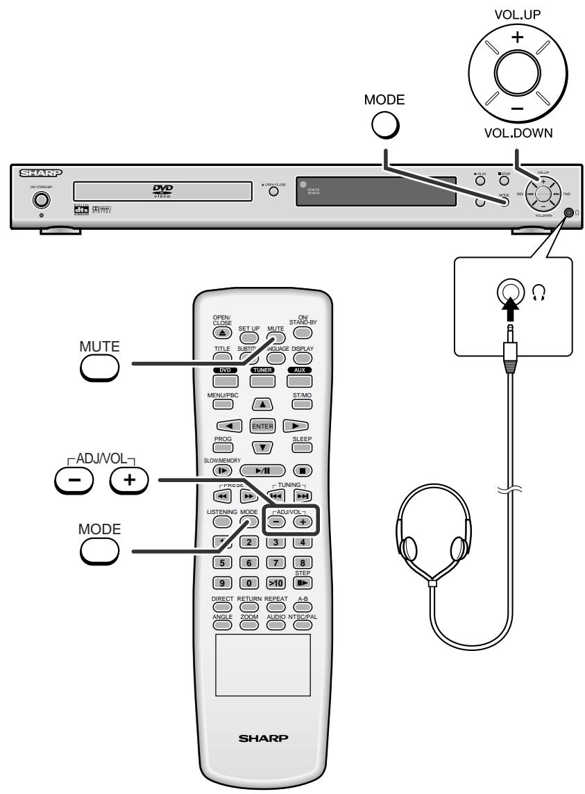 SHARP HT-CN500DVH - General control - 1