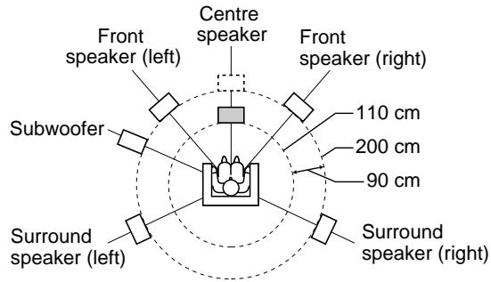 SHARP HT-CN500DVH - Example: - 1