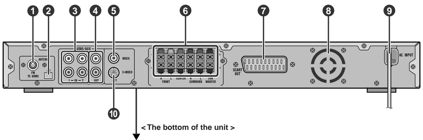 SHARP HT-CN500DVH - Reference page - 1