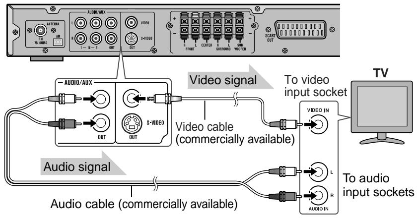 SHARP HT-CN500DVH - ■ Connecting to a TV with a video input socket - 1