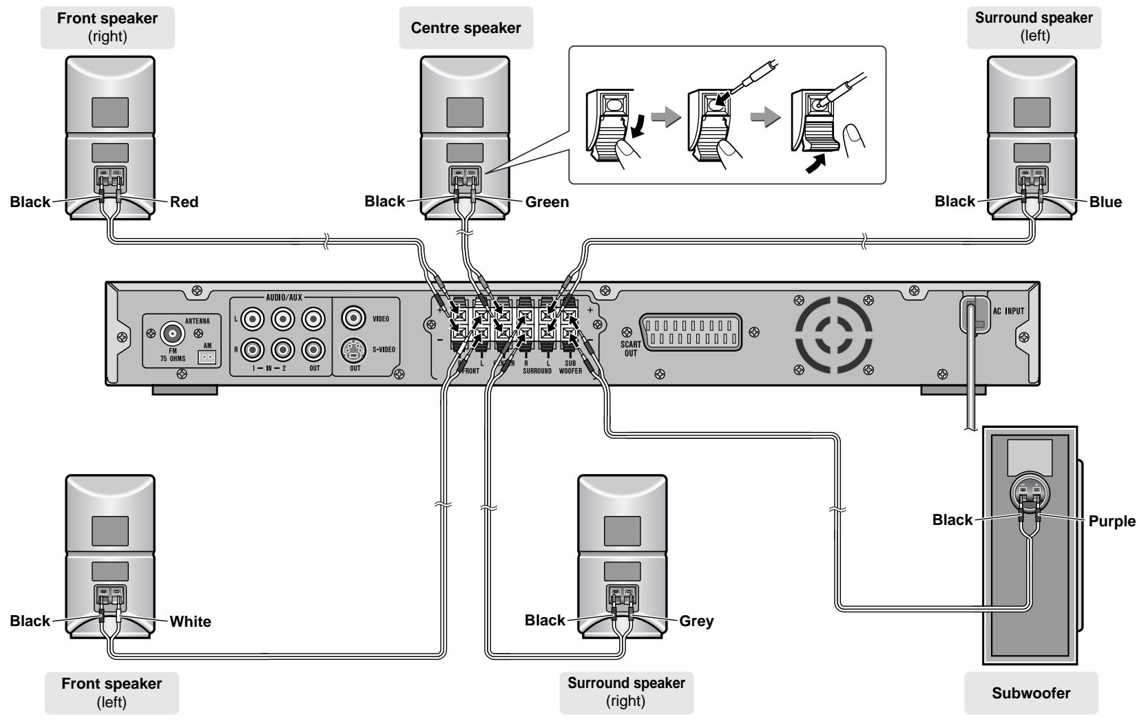 SHARP HT-CN500DVH - Speaker connection - 1