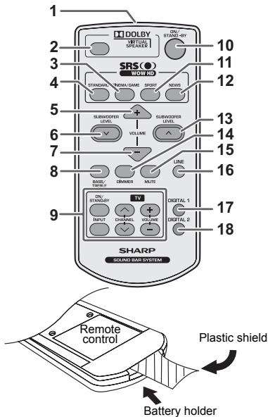 SHARP HT-SB300 - Controls and indicators (continued) - 1