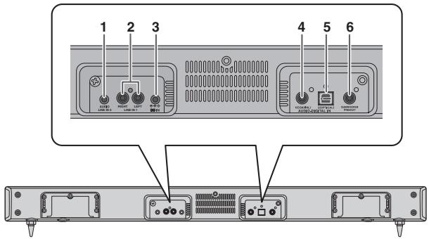 SHARP HT-SB300 - ■ Front Panel - 1