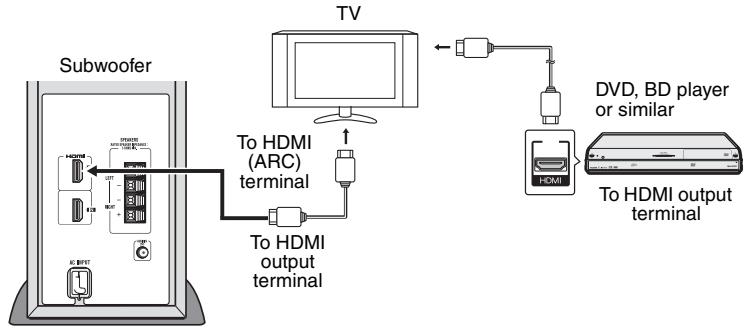 SHARP HT-SL70 - Method 1 - 1