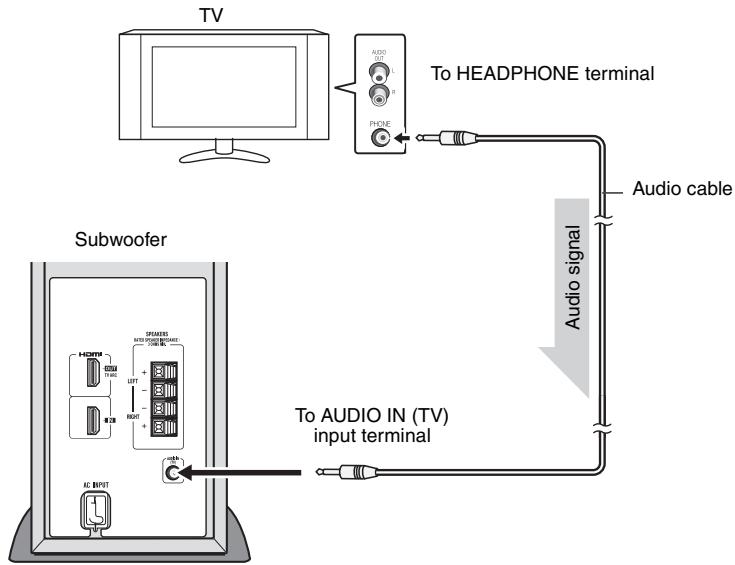 SHARP HT-SL70 - Connecting a TV (with AUDIO IN (TV)) - 1