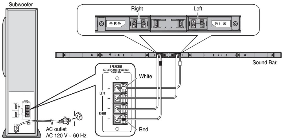 SHARP HT-SL70 - System connections - 1