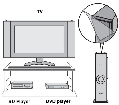 SHARP HT-SL70 - Placing the system - 1