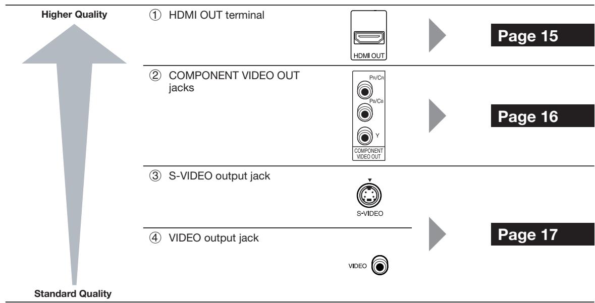 SHARP BD-HP50U - Introduction to Connections - 1