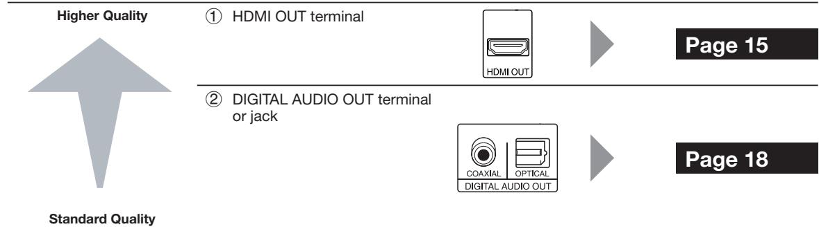 SHARP BD-HP50U - Audio terminals/jacks on this Player - 1