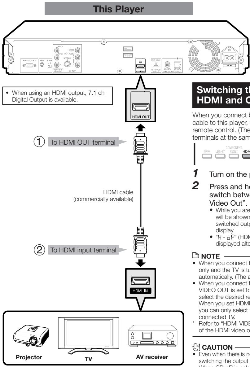 SHARP BD-HP50U - STEPS - 1