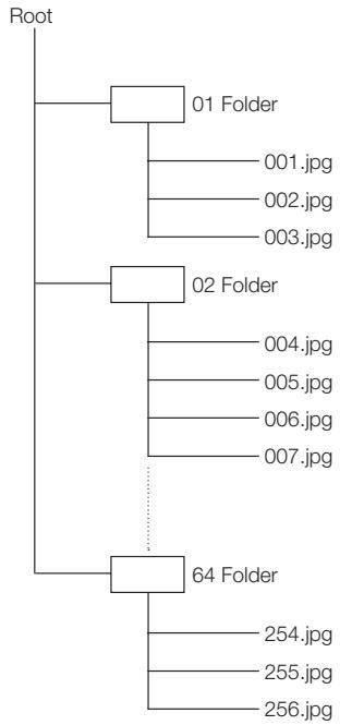 SHARP BD-HP50U - ■ Structure of still images (JPEG) folders - 1
