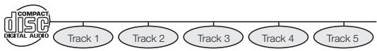 SHARP BD-HP50U - Title, Chapter and Track - 2