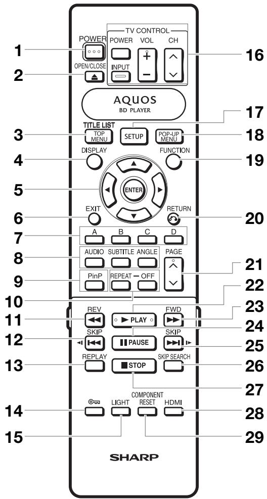 SHARP BD-HP50U - NOTE - 1