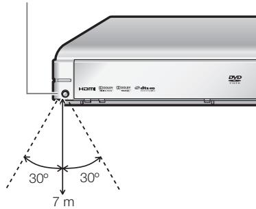 SHARP BD-HP50U - Approximate operating range of remote control - 1