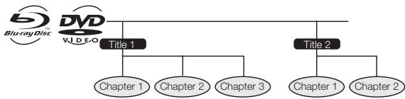 SHARP BD-HP50U - Title, Chapter and Track - 1
