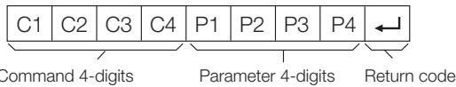 SHARP BD-HP50U - Command format - 1
