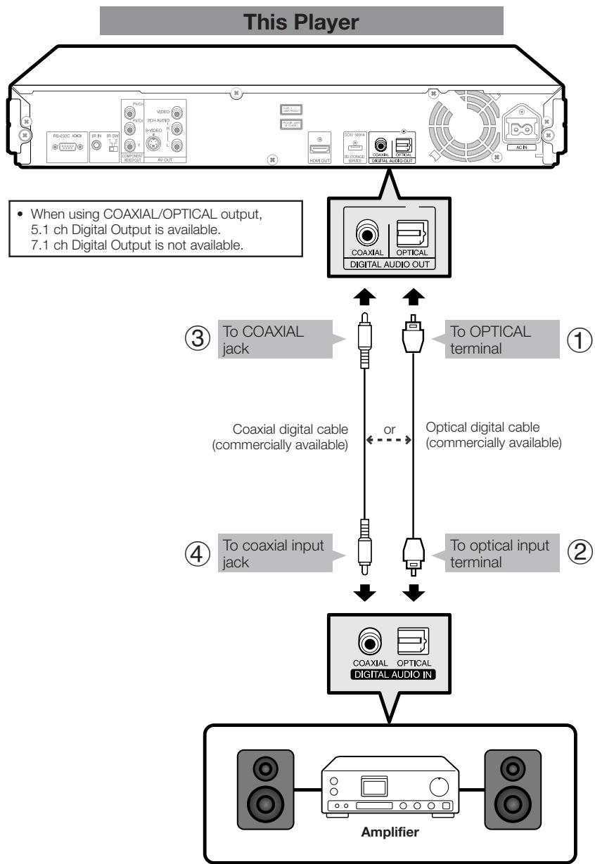 SHARP BD-HP50U - STEPS - 1