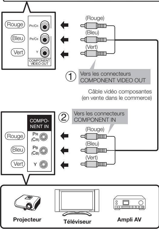 SHARP BD-HP22S - ÉTAPES - 2