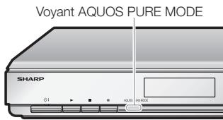 SHARP BD-HP22S - AQUOS PURE MODE - 1