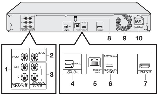 SHARP BD-HP22S - Unité principale (Arrière) - 1