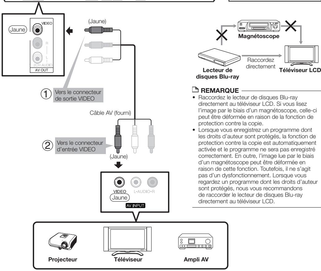 SHARP BD-HP22S - ÉTAPES - 2