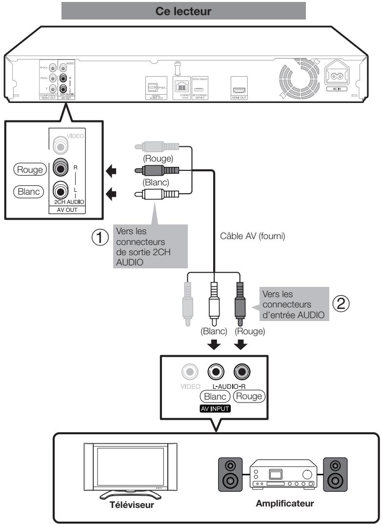 SHARP BD-HP22S - ÉTAPES - 1