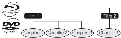 SHARP BD-HP22S - Titre, chapitre et plage - 1