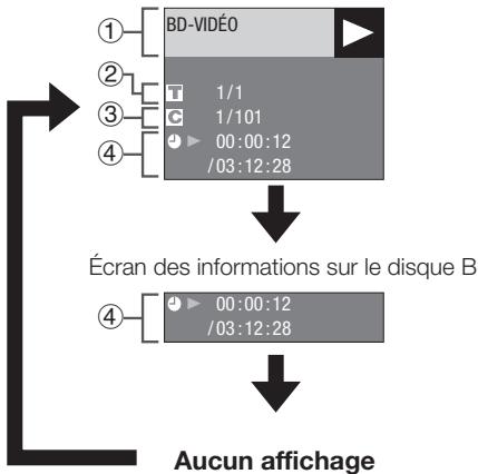 SHARP BD-HP22S - Affichage des informations sur le disque - 2