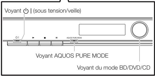 SHARP BD-HP22S - REMARQUE - 3