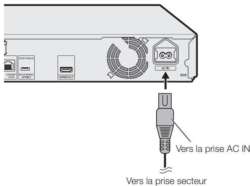 SHARP BD-HP22S - Branchement du cordon d'alimentation - 1