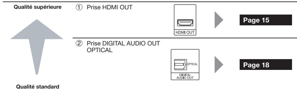 SHARP BD-HP22S - Prises/connecteurs audio du lecteur - 1