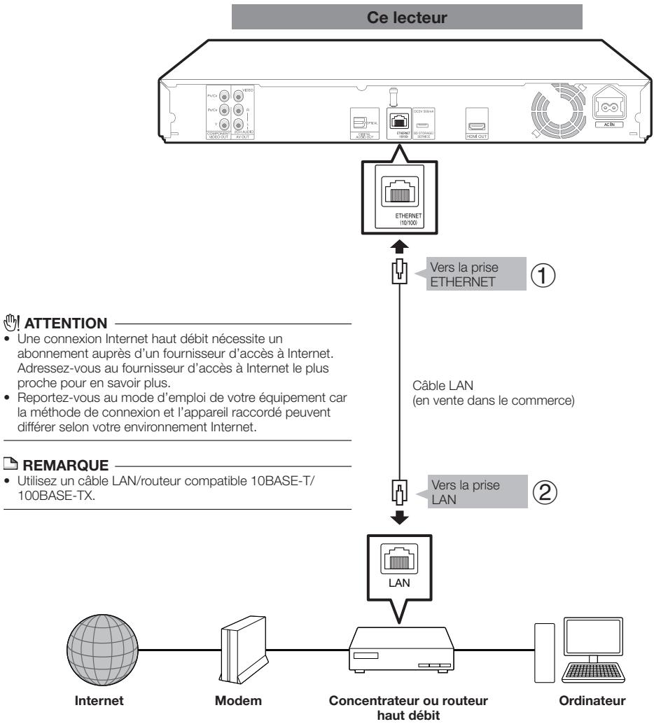 SHARP BD-HP22S - ÉTAPES - 1