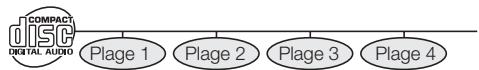 SHARP BD-HP22S - Titre, chapitre et plage - 2