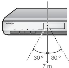 SHARP BD-HP22S - Rayon d'action approximatif de la télécommande - 1