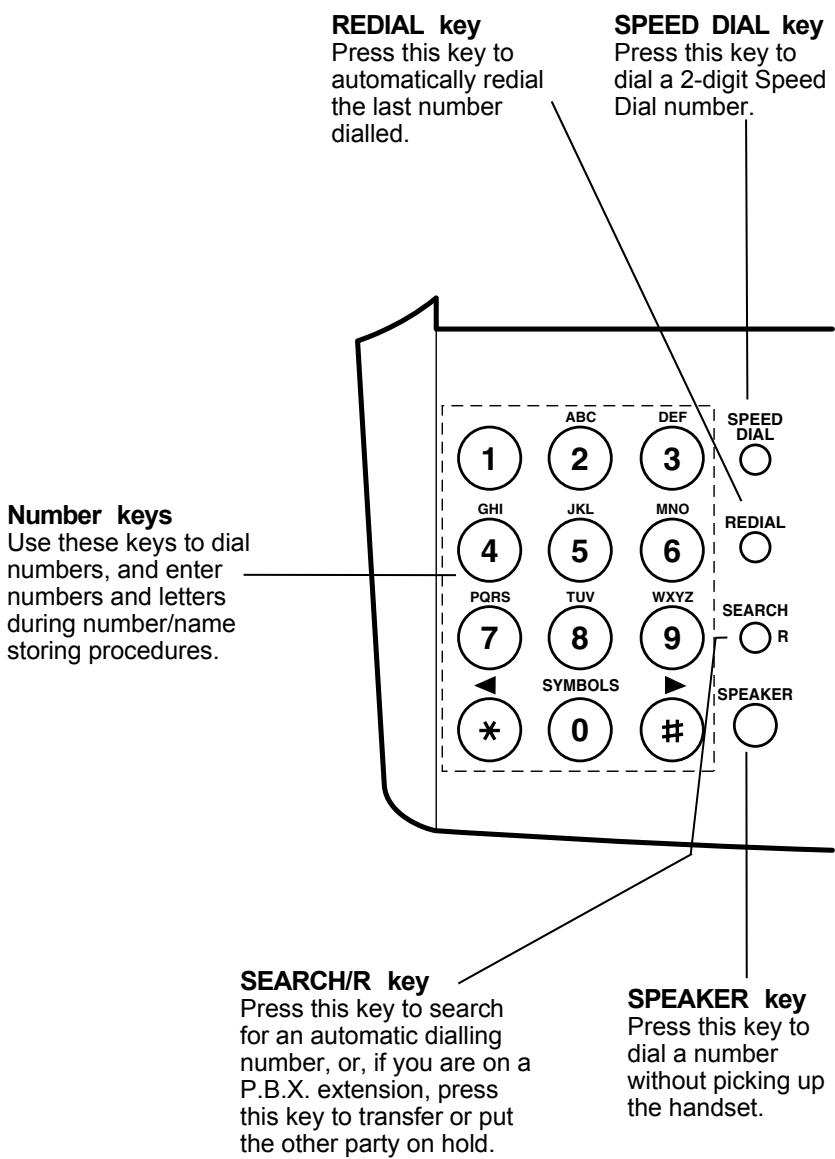 SHARP FO-1660M - A Look at the Operation Panel - 1