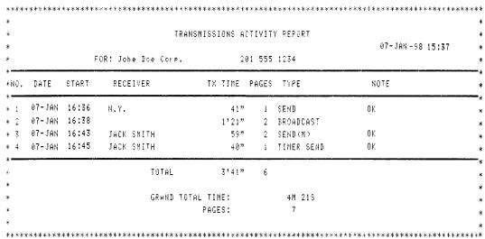 SHARP FO-1660M - Activity Report - 1
