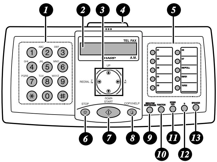 SHARP FO-3150 - A Look at the Operation Panel - 1