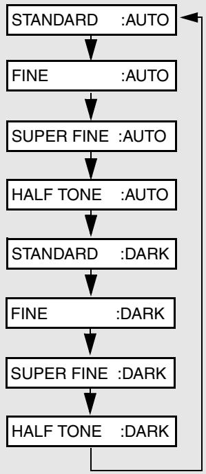 SHARP FO-3150 - Press one or more times until the desired resolution and contrast settings appear in the display. - 1