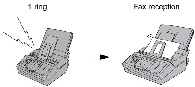 SHARP FO-3150SE - Using FAX Mode - 2