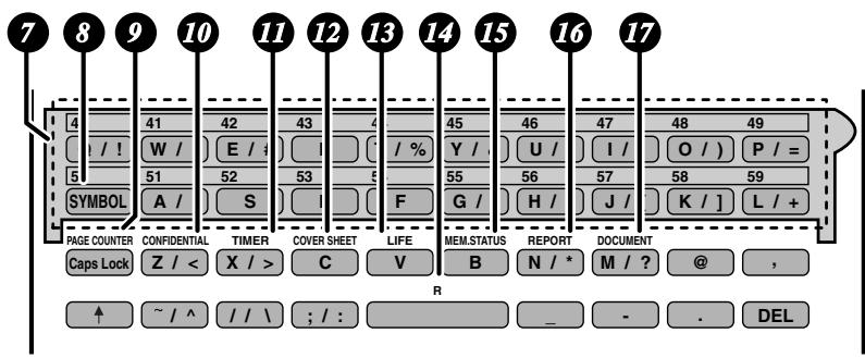 SHARP FO-5900 - Middle panel (Rapid Key pad) - 2