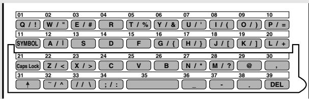 SHARP FO-5900 - Enter a name for the personal directory book by pressing the letter entry keys. (Make sure the Rapid Key overlay is down.) - 1