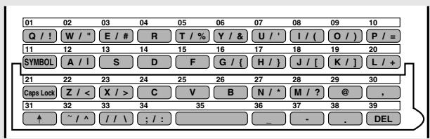 SHARP FO-5900 - Programming the confidential passcode - 1