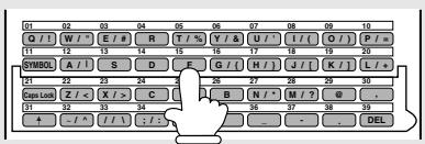 SHARP FO-5900 - Using a Program Key - 2