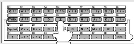 SHARP FO-5900 - Storing numbers in Group Keys - 1