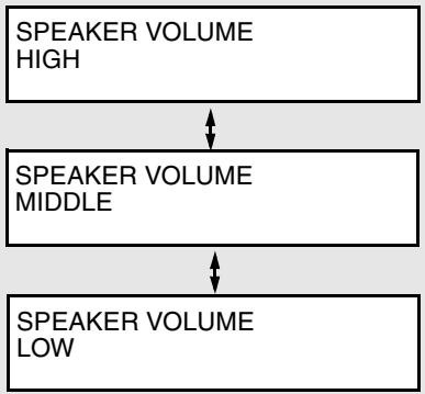 SHARP FO-5900 - Speaker - 1