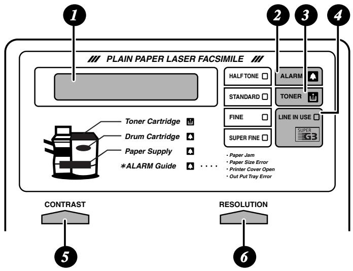 SHARP FO-5900SE - A Look at the Operation Panel - 1