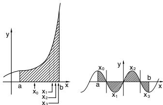 SHARP EL-506W/546W - [When performing integral calculations] - 1