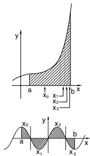 SHARP EL-520W - [When performing integral calculations] - 1